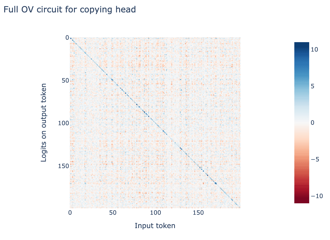 ov copying circuit