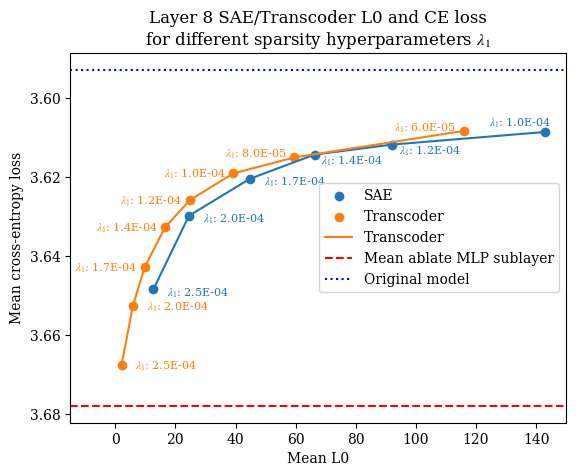 sae-vs-clt