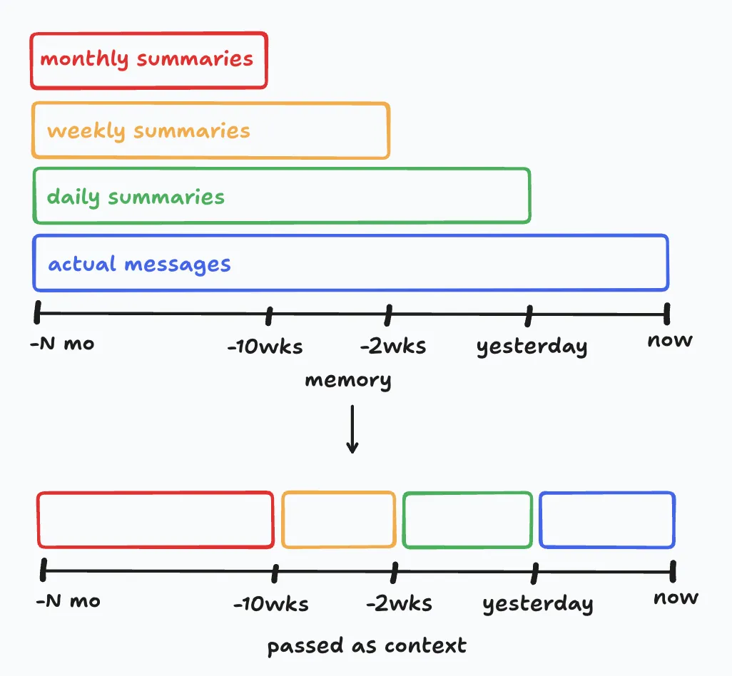 DRM