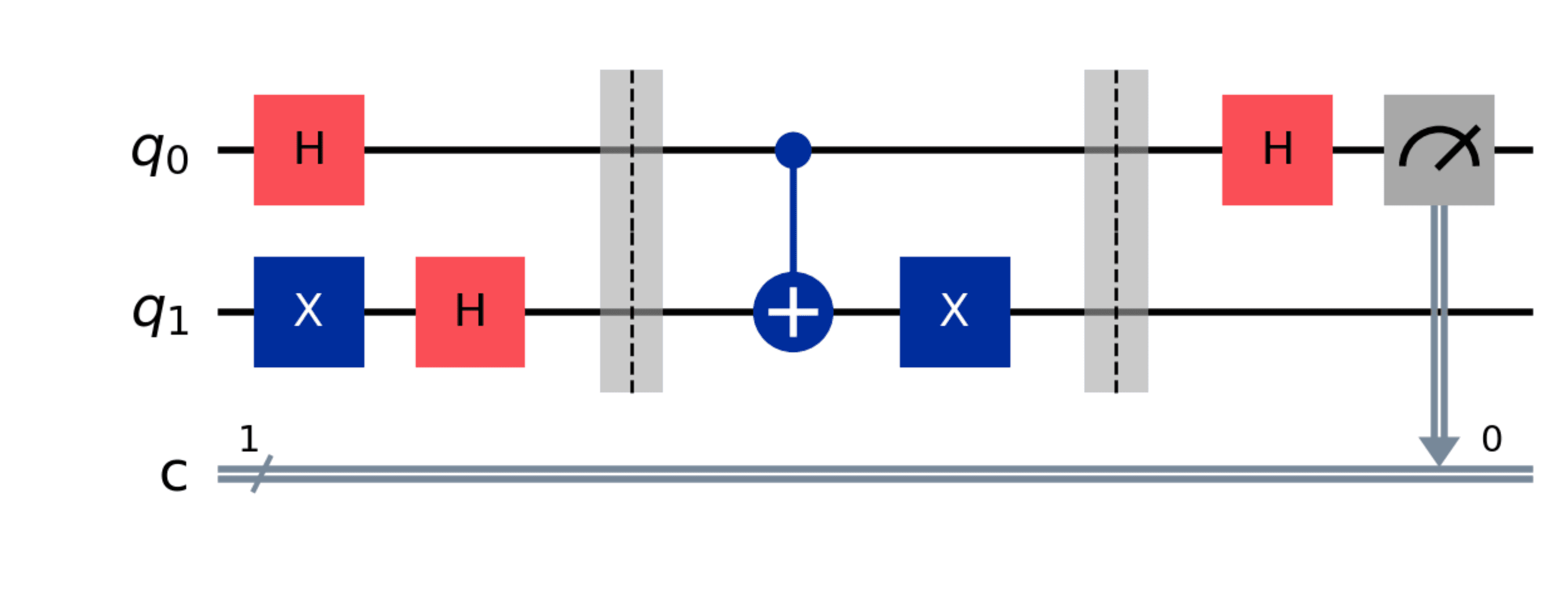 Deutsch's algorithm with a balanced not-x oracle